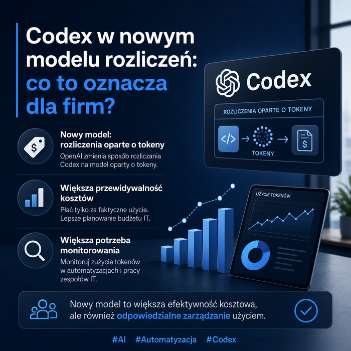 Codex w nowym modelu rozliczeń: co to oznacza dla firm?